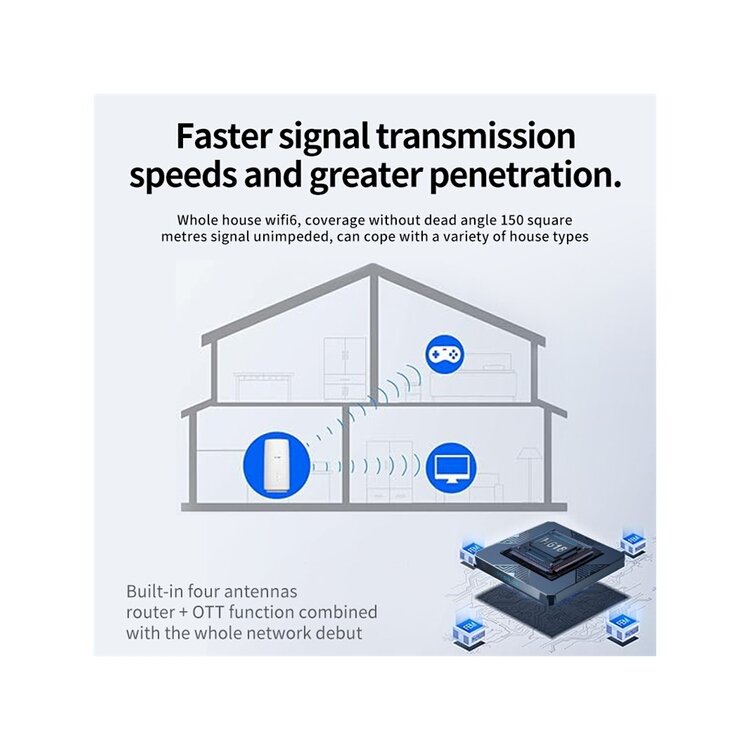 Hot Selling Wifi6 Gigabit Network Dual Band Router Quad Core A53 Supports Android 12.0 Uhd Network Player